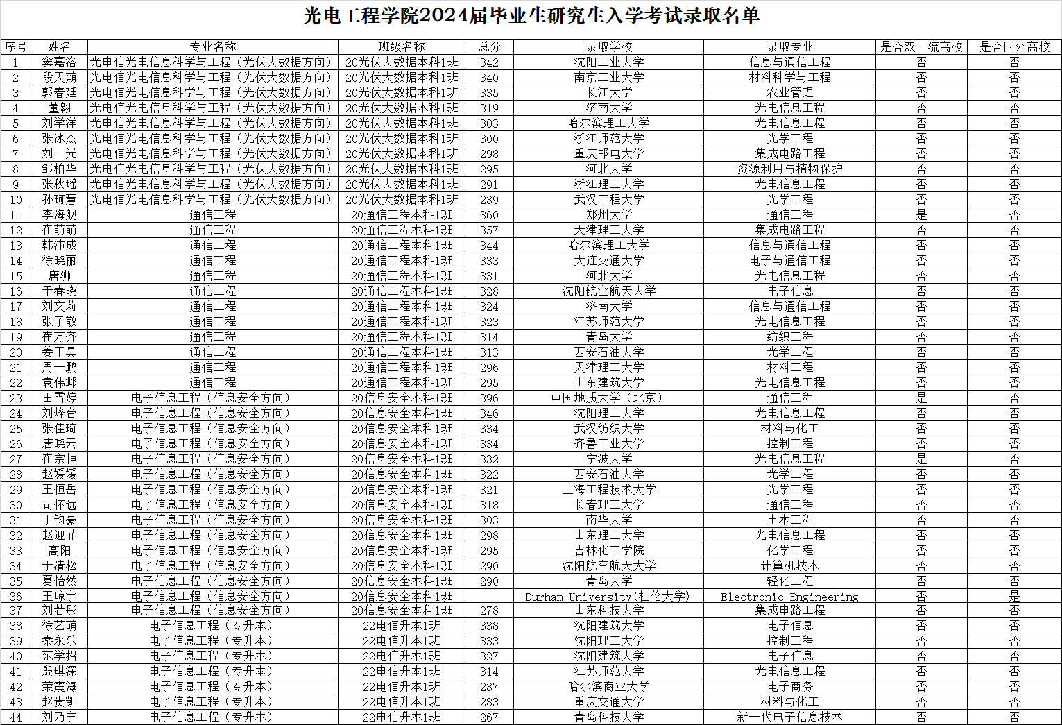 7d74717013550507f2a990449a8fe4b.png
